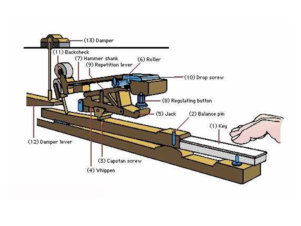 Механика пианино схема