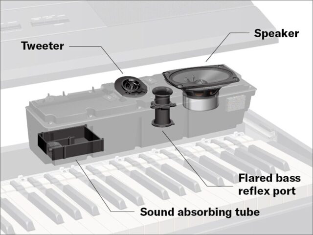 Hệ thống loa của Yamaha P 525